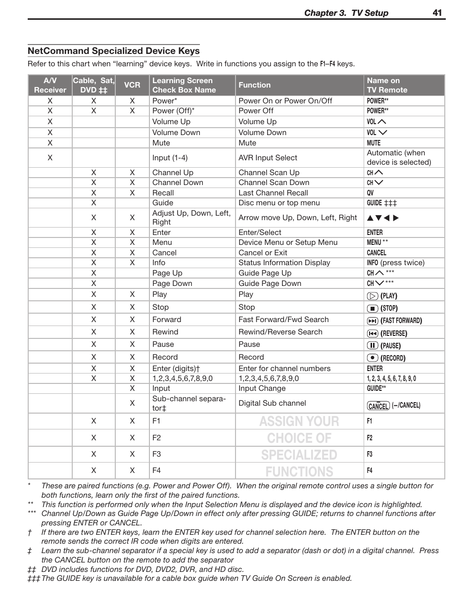 Assign your choice of specialized functions | MITSUBISHI ELECTRIC WD-57732 User Manual | Page 41 / 124