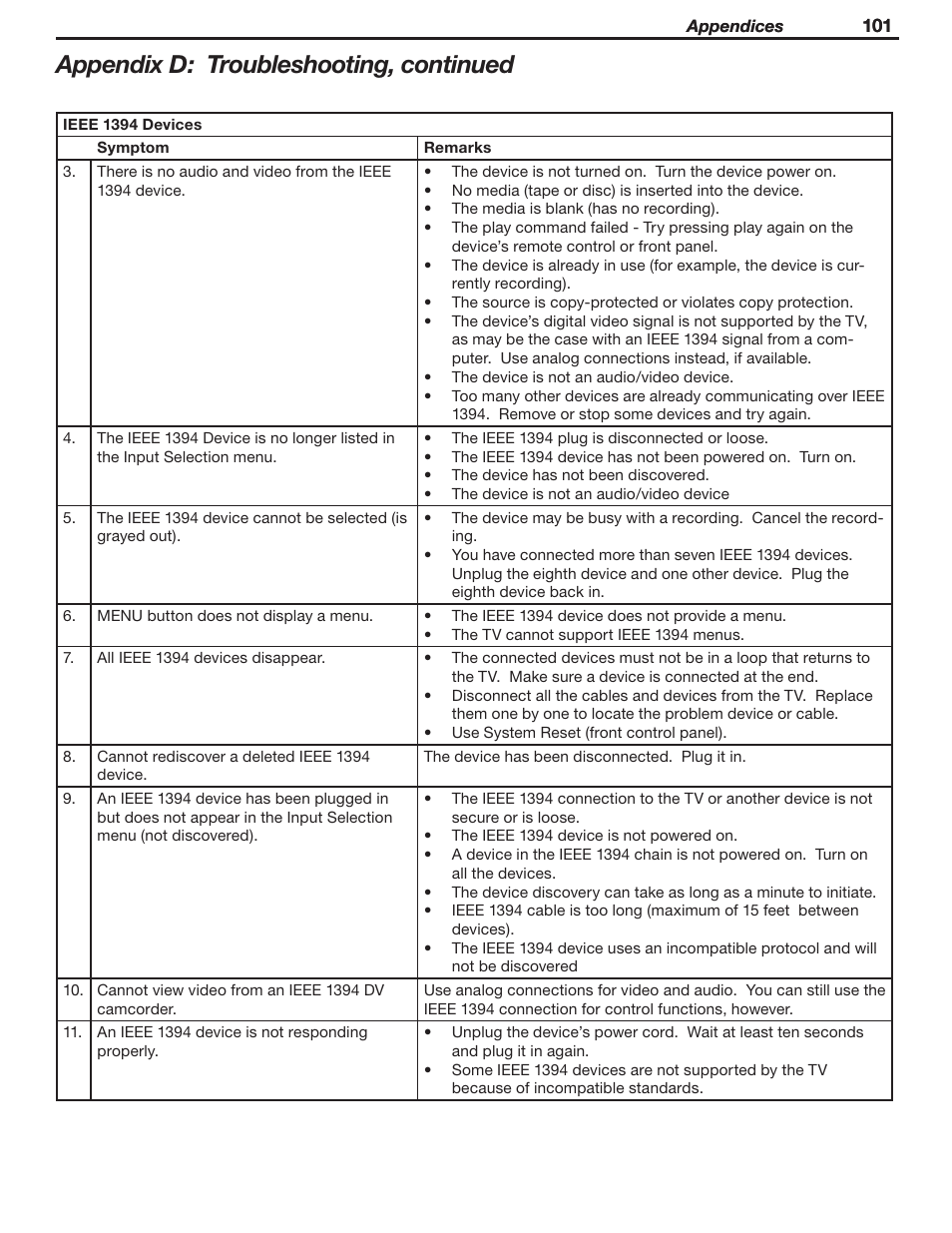 Appendix d: troubleshooting, continued | MITSUBISHI ELECTRIC WD-52631 User Manual | Page 101 / 108