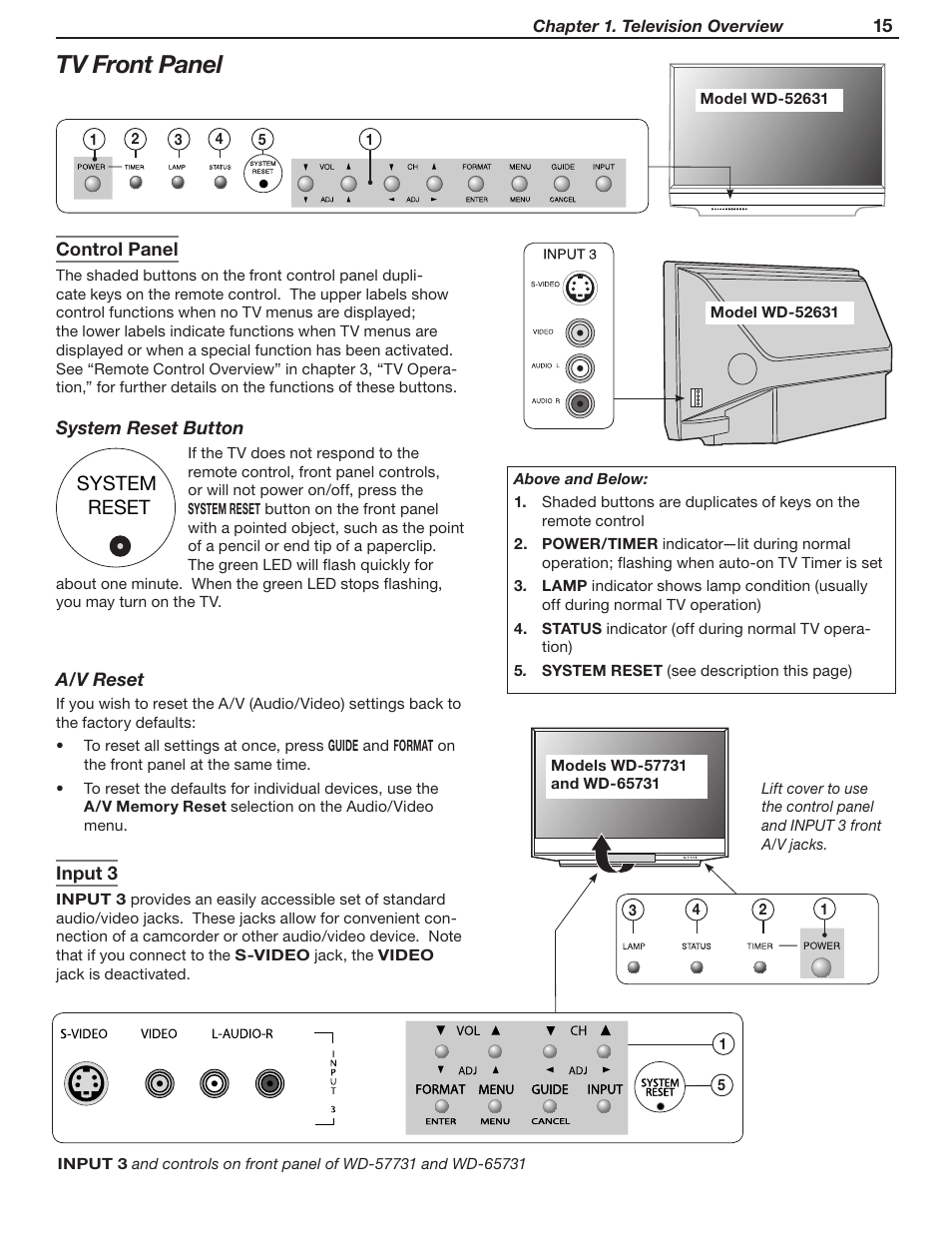 Tv front panel | MITSUBISHI ELECTRIC WD-52631 User Manual | Page 15 / 108