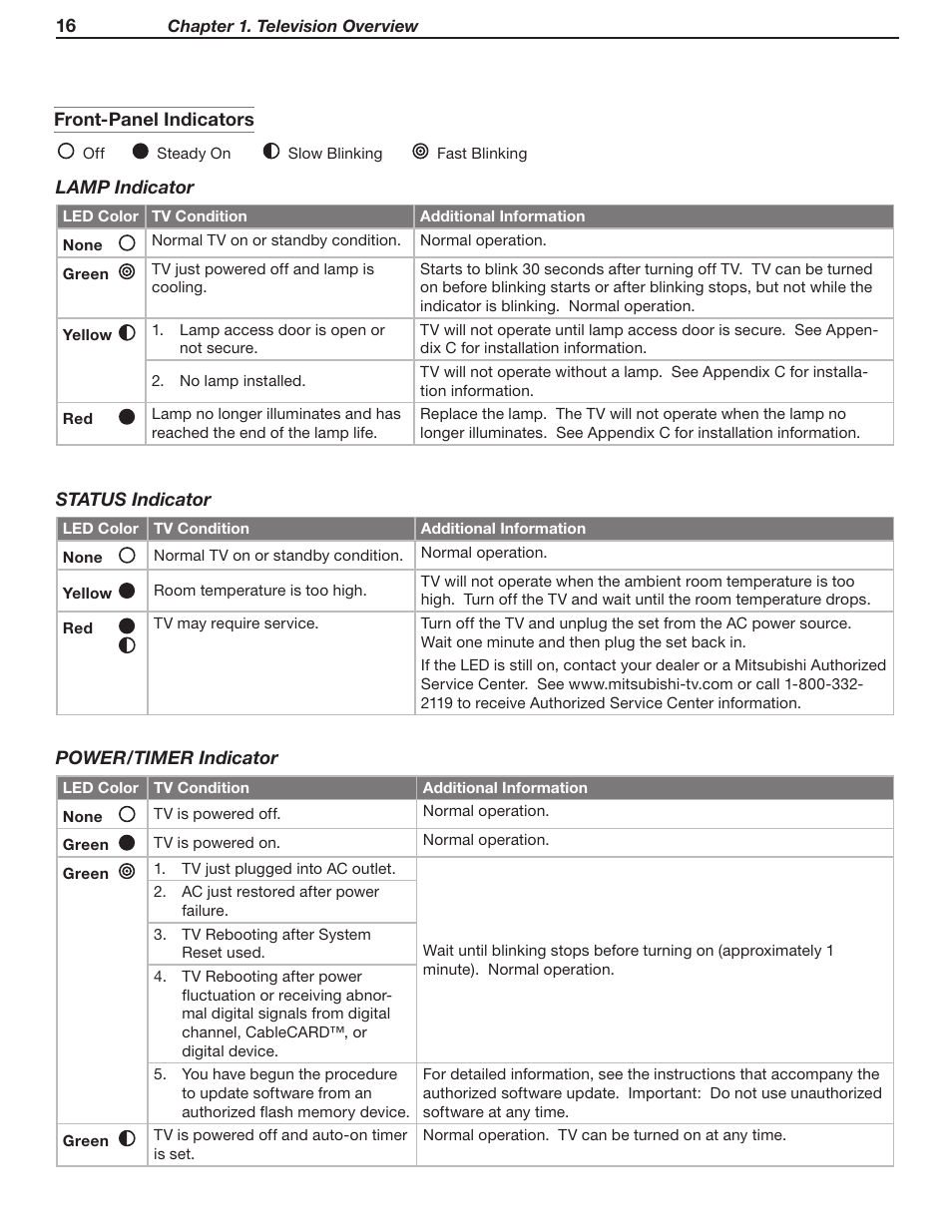 MITSUBISHI ELECTRIC WD-52631 User Manual | Page 16 / 108