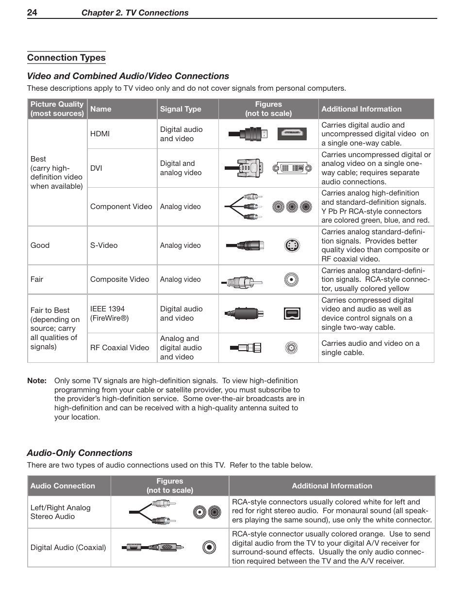 MITSUBISHI ELECTRIC WD-52631 User Manual | Page 24 / 108