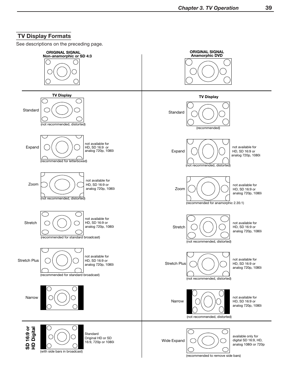 Tv display formats, Chapter 3. tv operation | MITSUBISHI ELECTRIC WD-52631 User Manual | Page 39 / 108