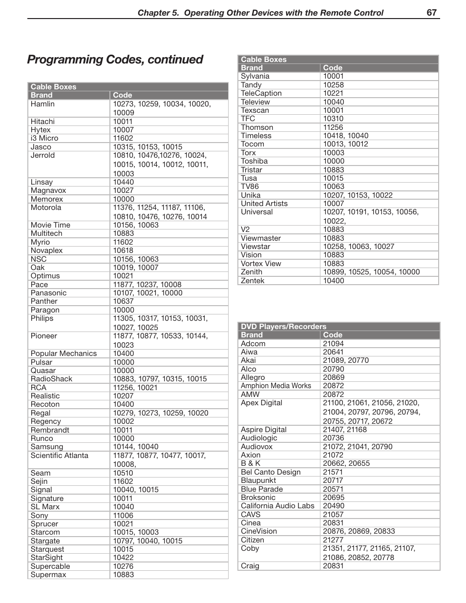 Programming codes, continued | MITSUBISHI ELECTRIC WD-52631 User Manual | Page 67 / 108