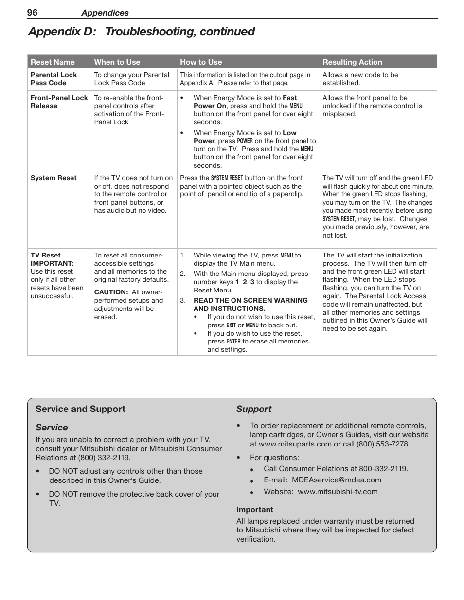 Appendix d: troubleshooting, continued | MITSUBISHI ELECTRIC WD-52631 User Manual | Page 96 / 108