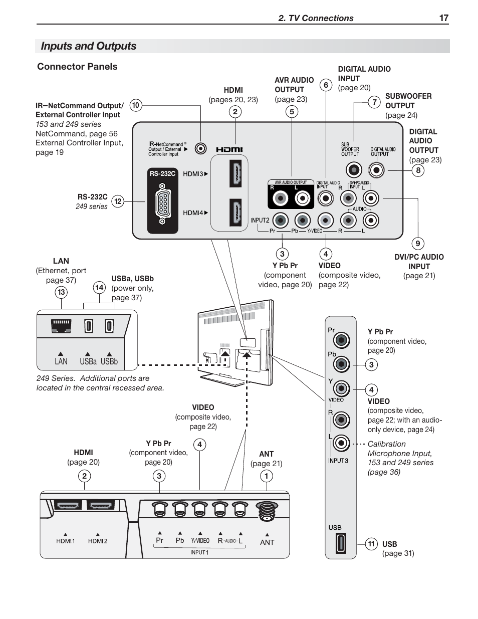 Inputs and outputs | MITSUBISHI ELECTRIC MITSUBISHI ELECTRIC IMMERSIVE SOUND LCD HDTV SeriesLT-40151 User Manual | Page 17 / 96