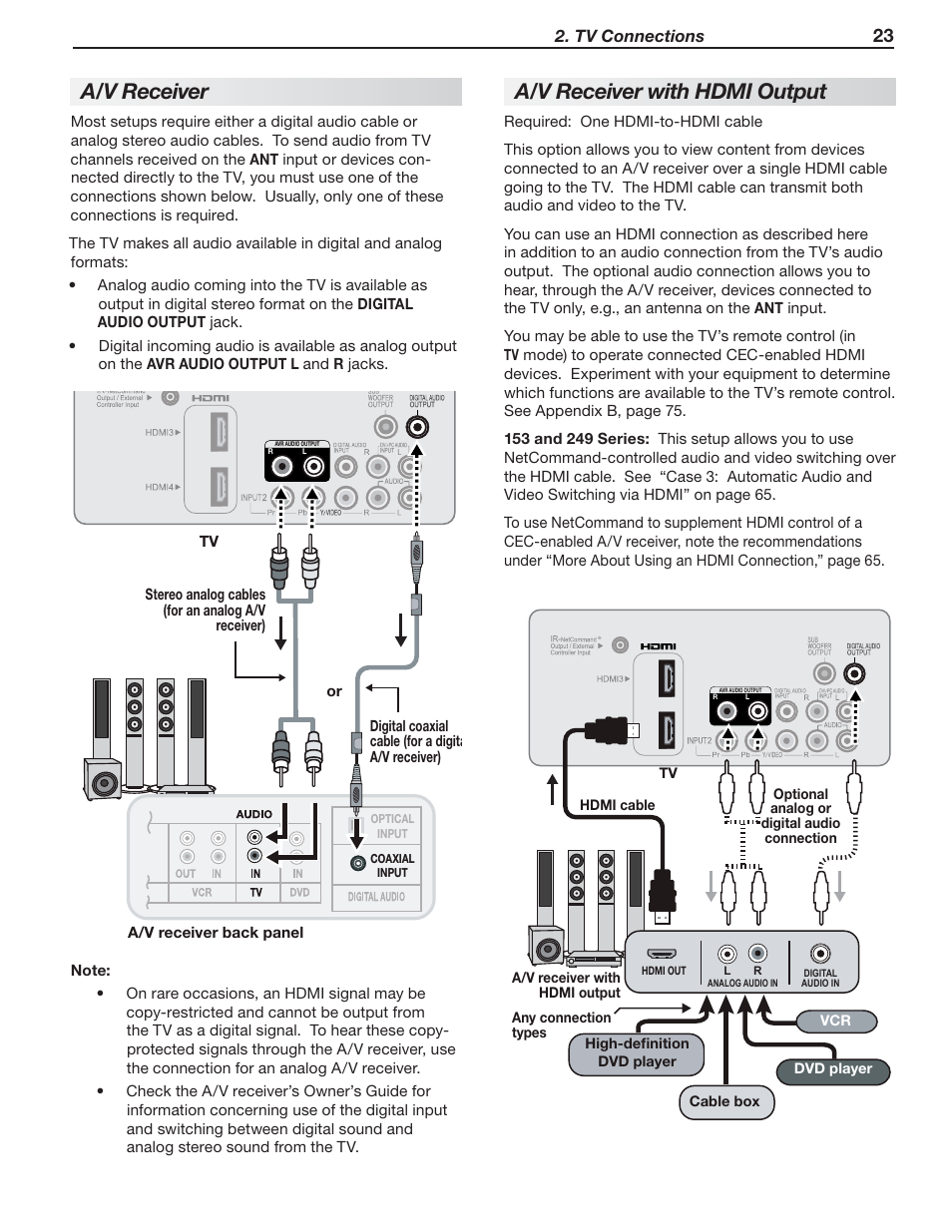 A/v receiver, A/v receiver with hdmi output, Tv connections | MITSUBISHI ELECTRIC MITSUBISHI ELECTRIC IMMERSIVE SOUND LCD HDTV SeriesLT-40151 User Manual | Page 23 / 96