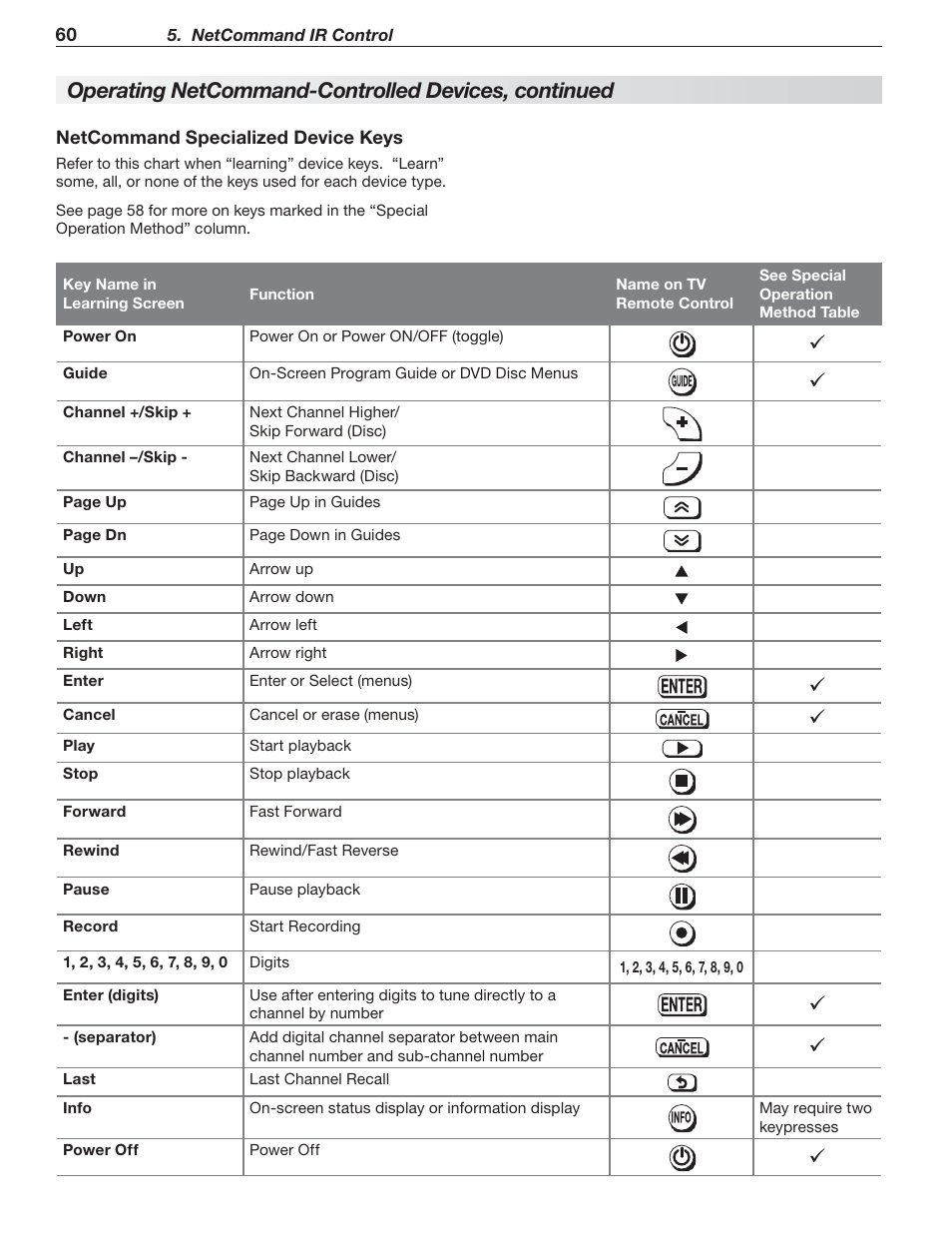 Operating netcommand-controlled devices, continued | MITSUBISHI ELECTRIC MITSUBISHI ELECTRIC IMMERSIVE SOUND LCD HDTV SeriesLT-40151 User Manual | Page 60 / 96