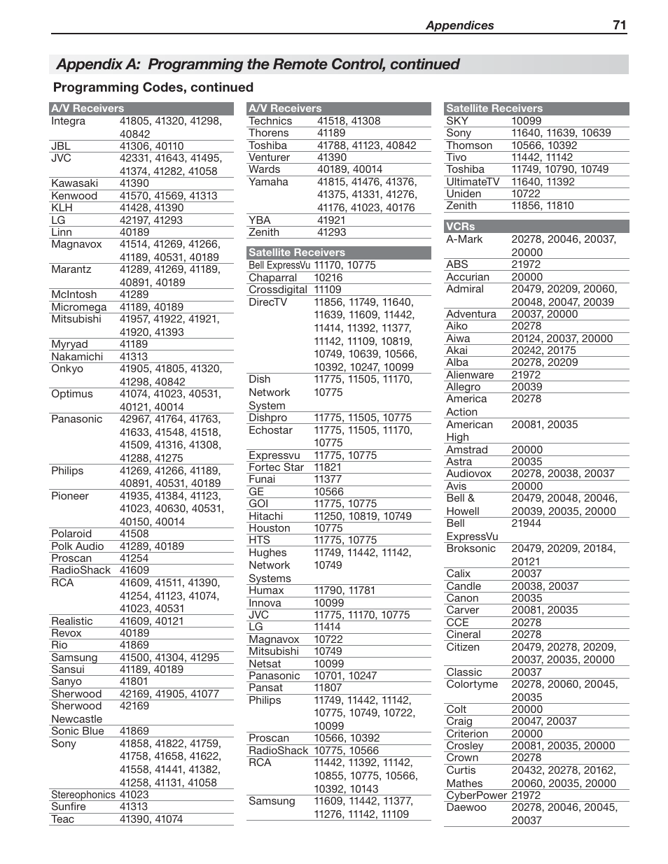 MITSUBISHI ELECTRIC MITSUBISHI ELECTRIC IMMERSIVE SOUND LCD HDTV SeriesLT-40151 User Manual | Page 71 / 96