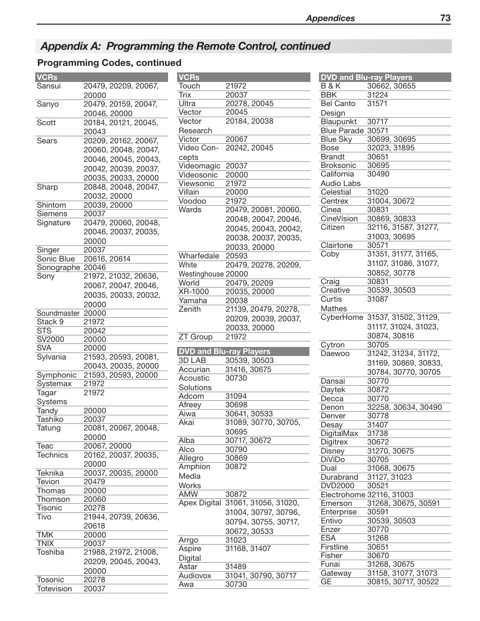 MITSUBISHI ELECTRIC MITSUBISHI ELECTRIC IMMERSIVE SOUND LCD HDTV SeriesLT-40151 User Manual | Page 73 / 96