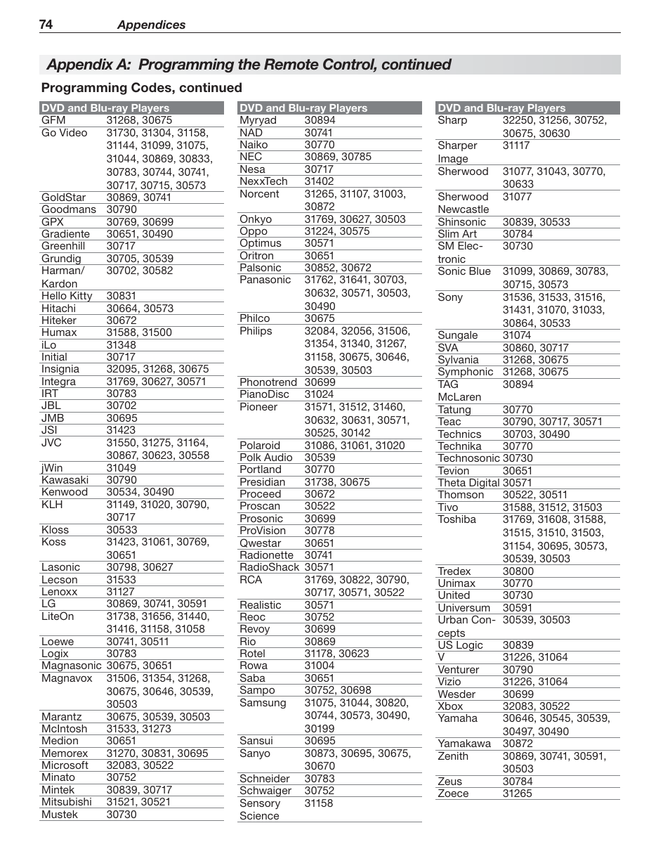 MITSUBISHI ELECTRIC MITSUBISHI ELECTRIC IMMERSIVE SOUND LCD HDTV SeriesLT-40151 User Manual | Page 74 / 96