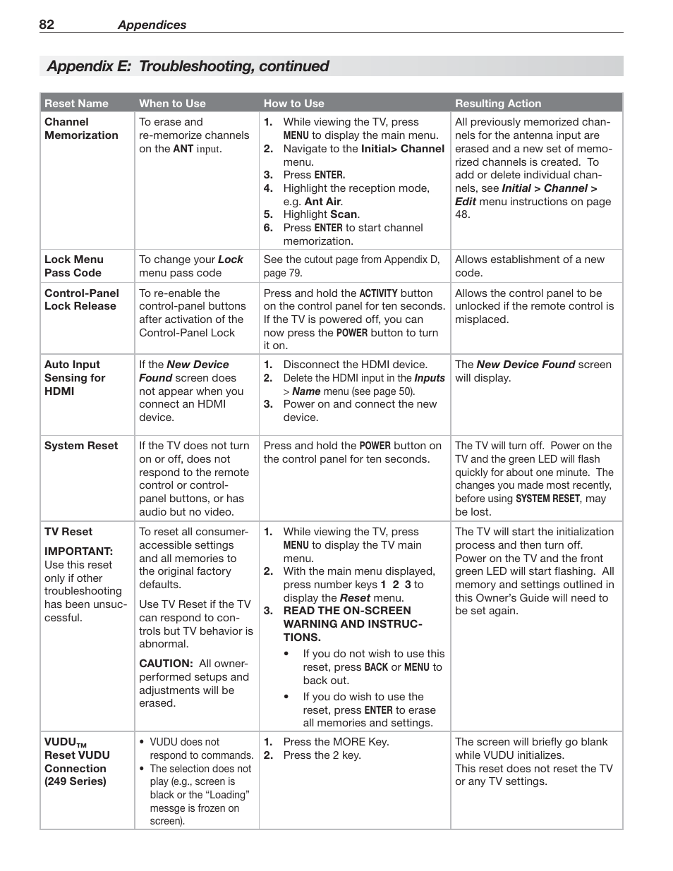 Appendix e: troubleshooting, continued | MITSUBISHI ELECTRIC MITSUBISHI ELECTRIC IMMERSIVE SOUND LCD HDTV SeriesLT-40151 User Manual | Page 82 / 96