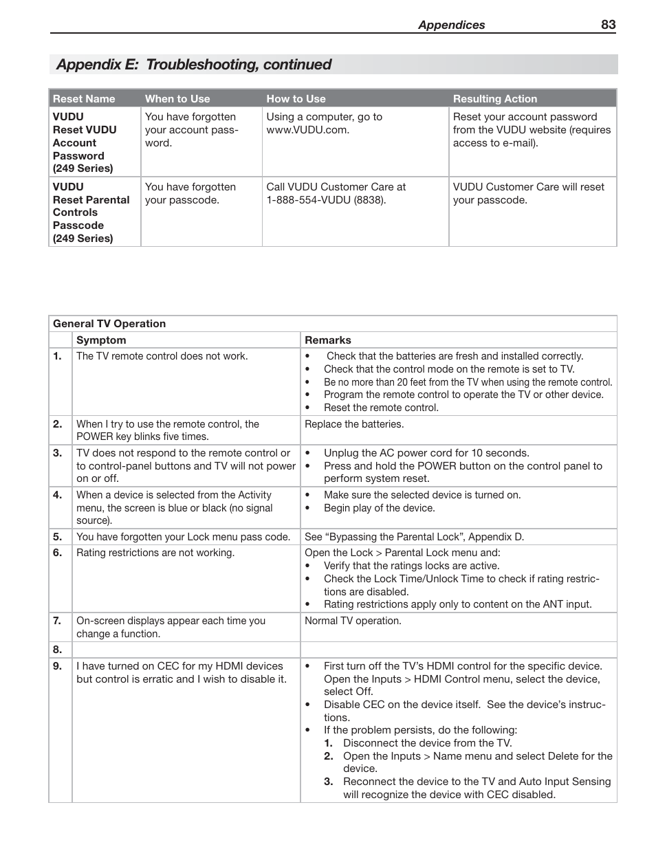 Appendix e: troubleshooting, continued | MITSUBISHI ELECTRIC MITSUBISHI ELECTRIC IMMERSIVE SOUND LCD HDTV SeriesLT-40151 User Manual | Page 83 / 96