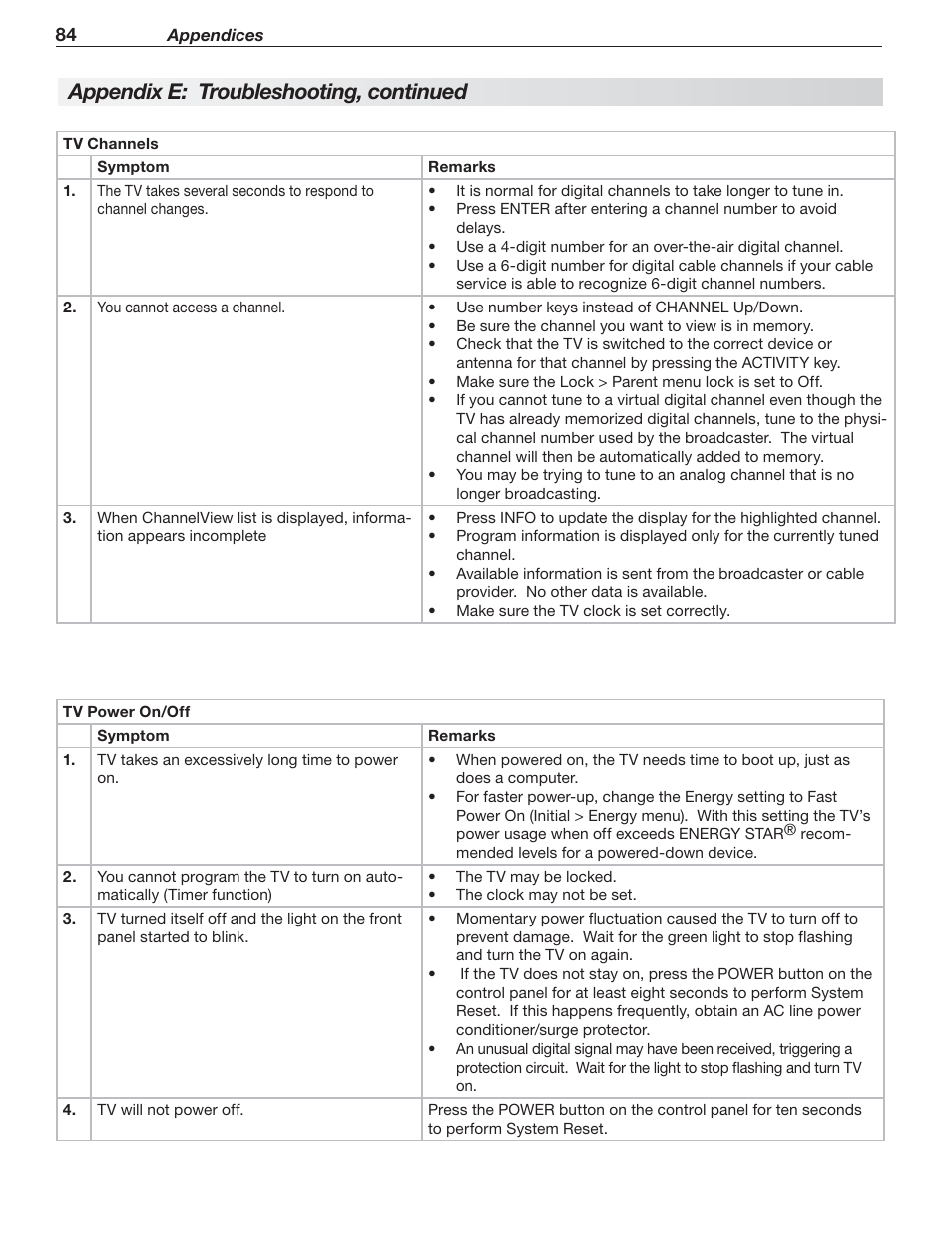 Appendix e: troubleshooting, continued | MITSUBISHI ELECTRIC MITSUBISHI ELECTRIC IMMERSIVE SOUND LCD HDTV SeriesLT-40151 User Manual | Page 84 / 96