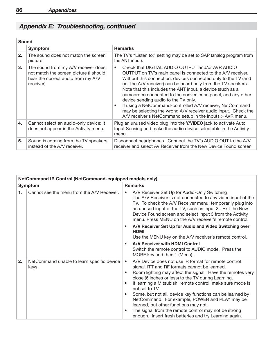 Appendix e: troubleshooting, continued | MITSUBISHI ELECTRIC MITSUBISHI ELECTRIC IMMERSIVE SOUND LCD HDTV SeriesLT-40151 User Manual | Page 86 / 96