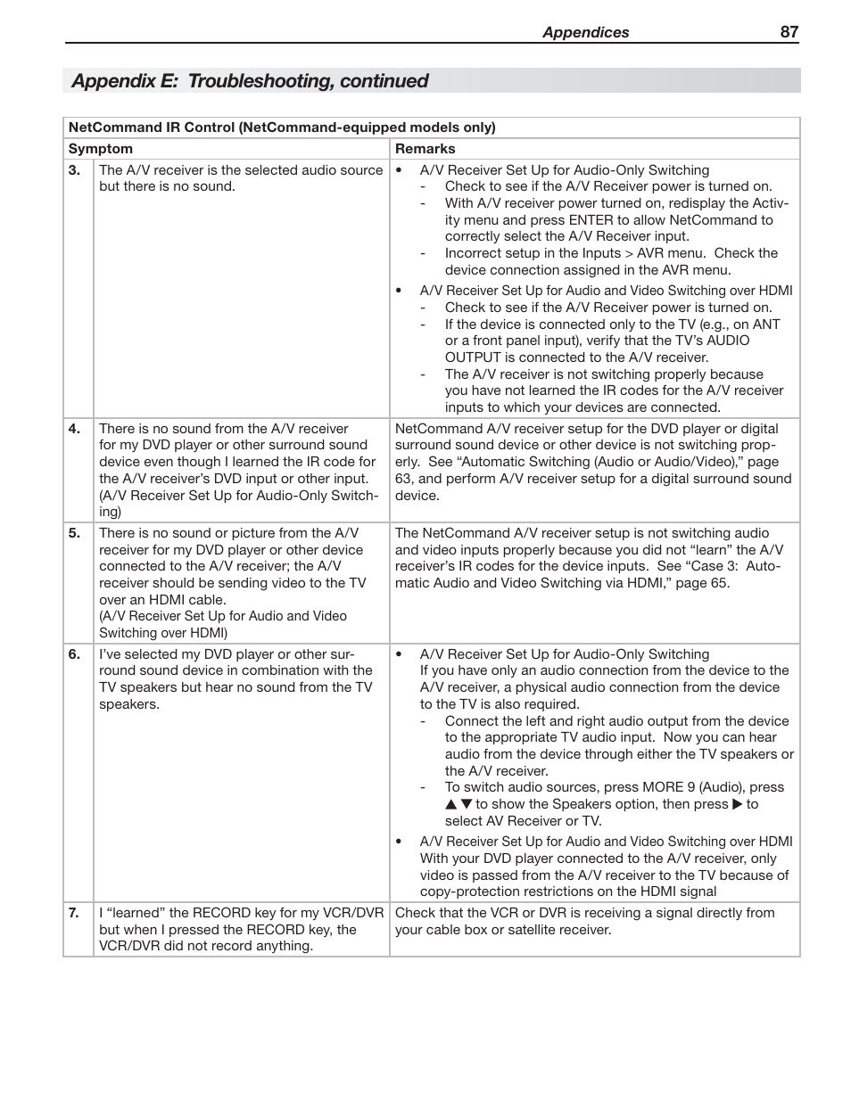 Appendix e: troubleshooting, continued | MITSUBISHI ELECTRIC MITSUBISHI ELECTRIC IMMERSIVE SOUND LCD HDTV SeriesLT-40151 User Manual | Page 87 / 96