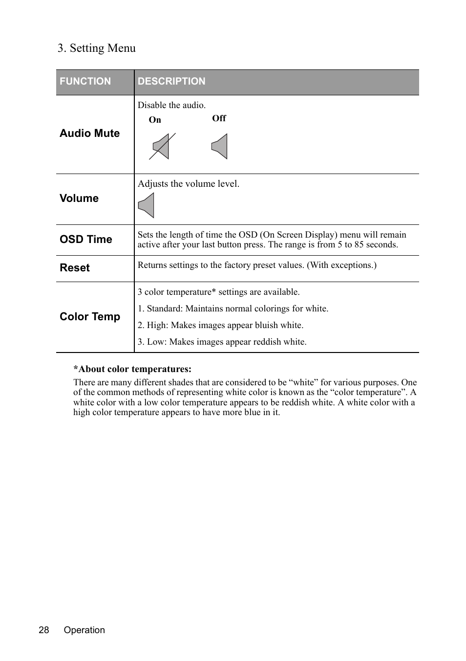 Setting menu | MITSUBISHI ELECTRIC SE2U User Manual | Page 32 / 46