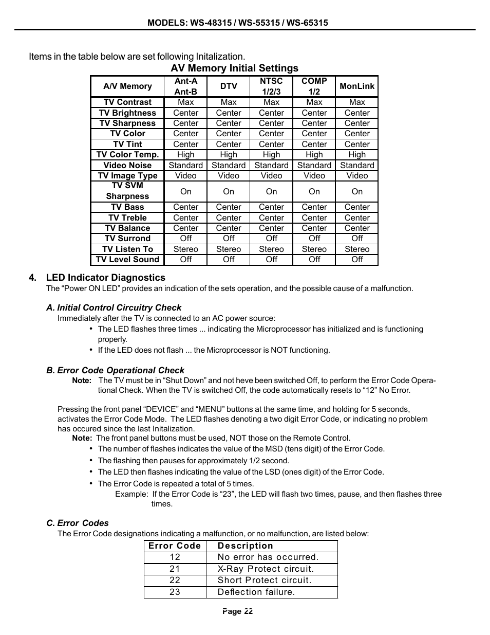 MITSUBISHI ELECTRIC WS-48315 User Manual | Page 22 / 68