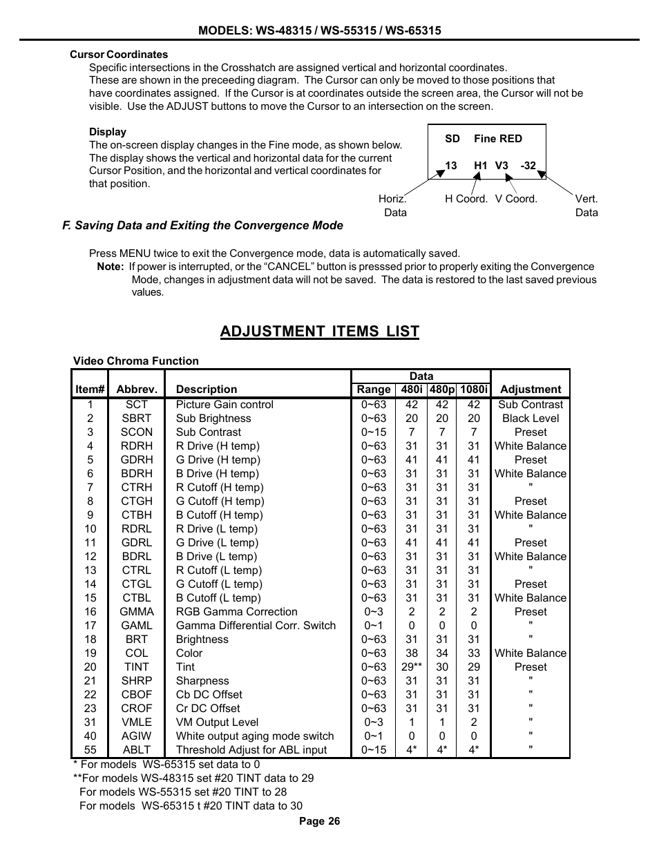 Adjustment items list | MITSUBISHI ELECTRIC WS-48315 User Manual | Page 26 / 68