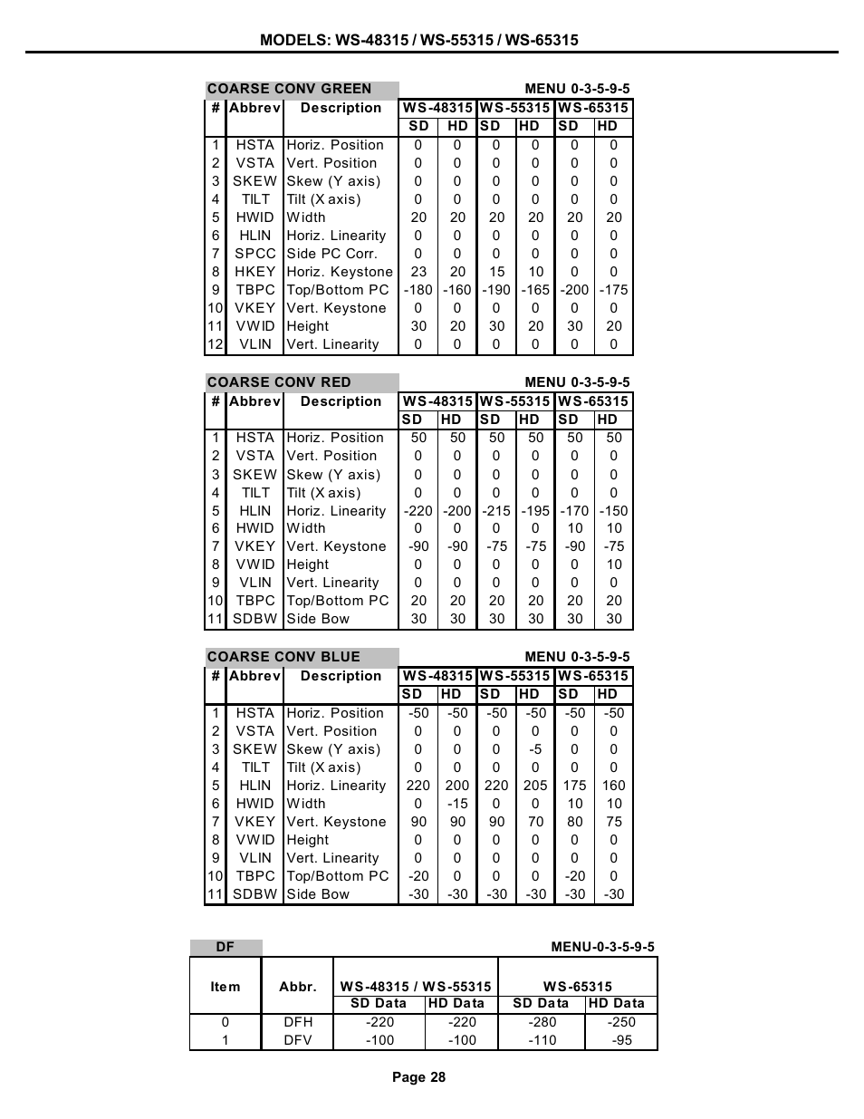 MITSUBISHI ELECTRIC WS-48315 User Manual | Page 28 / 68