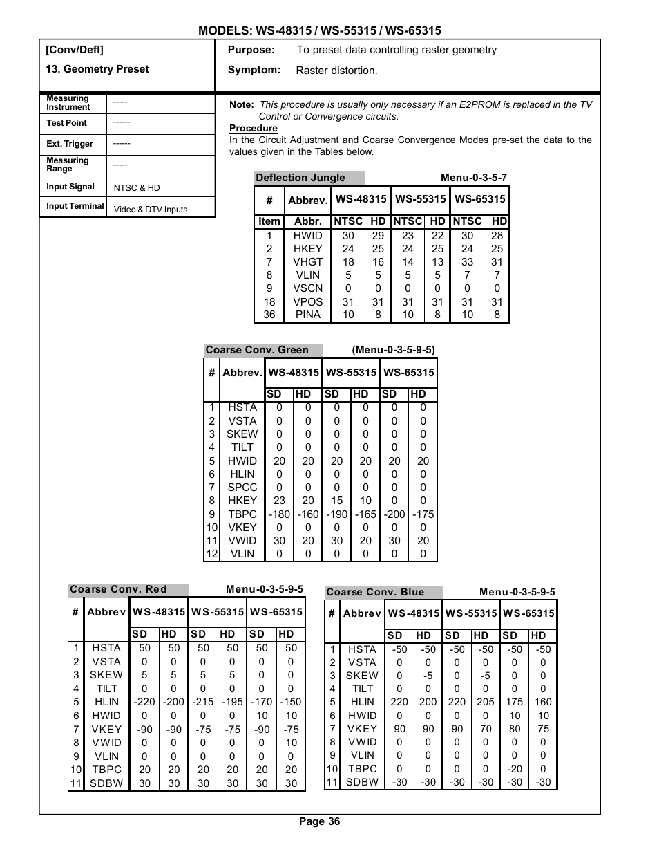 MITSUBISHI ELECTRIC WS-48315 User Manual | Page 36 / 68