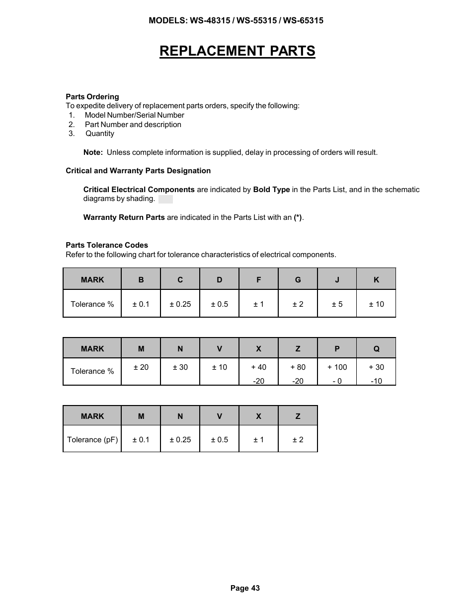 Replacement parts | MITSUBISHI ELECTRIC WS-48315 User Manual | Page 43 / 68