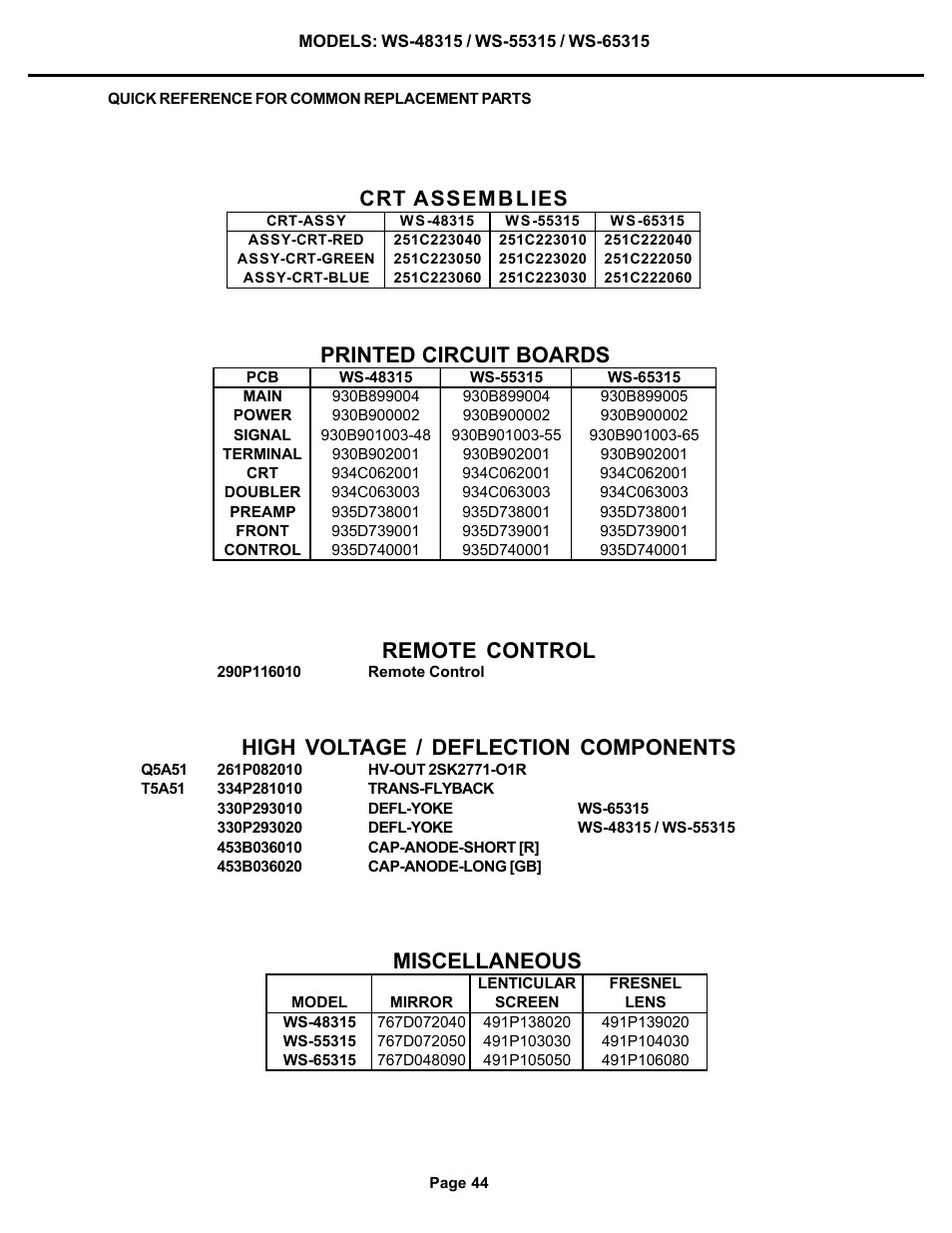 Parts quick reference, Remote control, High voltage / deflection components | Crt assemblies, Miscellaneous, Printed circuit boards | MITSUBISHI ELECTRIC WS-48315 User Manual | Page 44 / 68