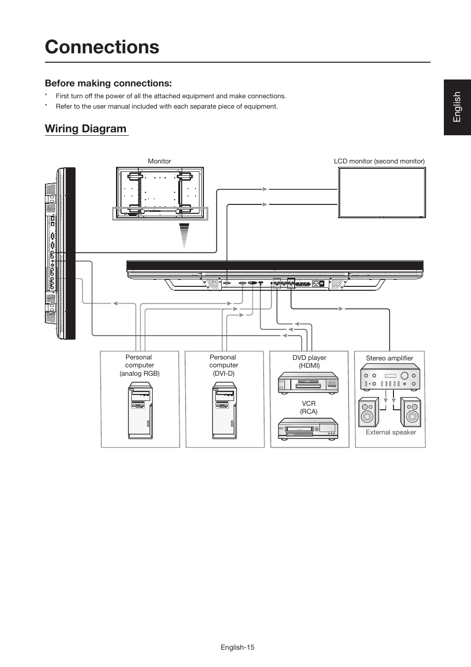 Connections, Wiring diagram, English | Before making connections | MITSUBISHI ELECTRIC MDT521S User Manual | Page 16 / 44