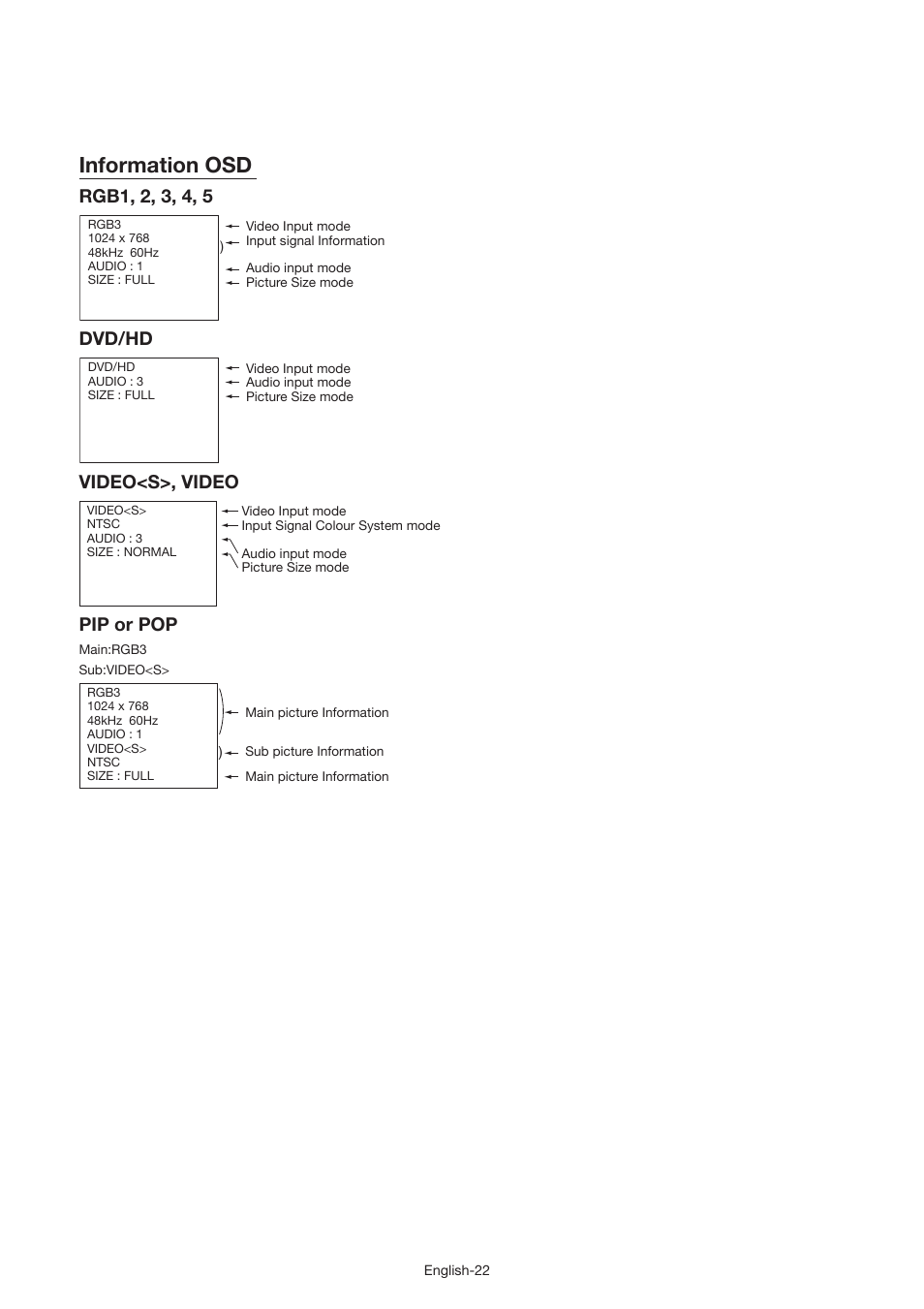 Information osd, Dvd/hd, Video<s>, video | Pip or pop | MITSUBISHI ELECTRIC MDT521S User Manual | Page 23 / 44