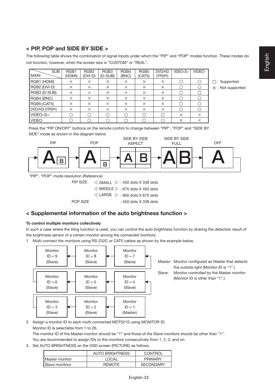 English, Pip, pop and side by side | MITSUBISHI ELECTRIC MDT521S User Manual | Page 34 / 44