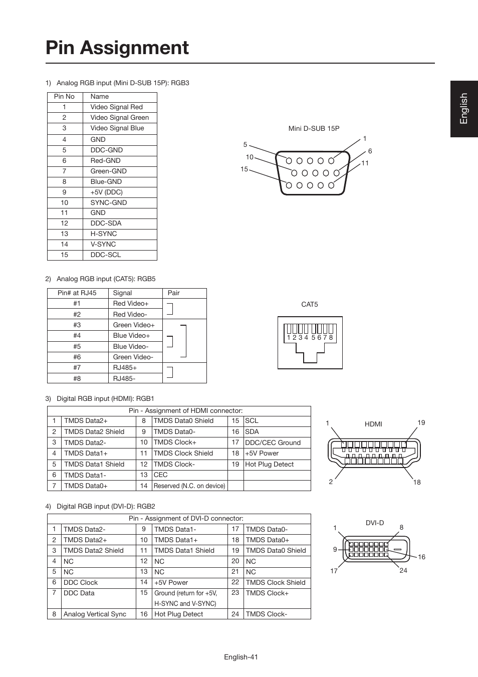 Pin assignment, English | MITSUBISHI ELECTRIC MDT521S User Manual | Page 42 / 44