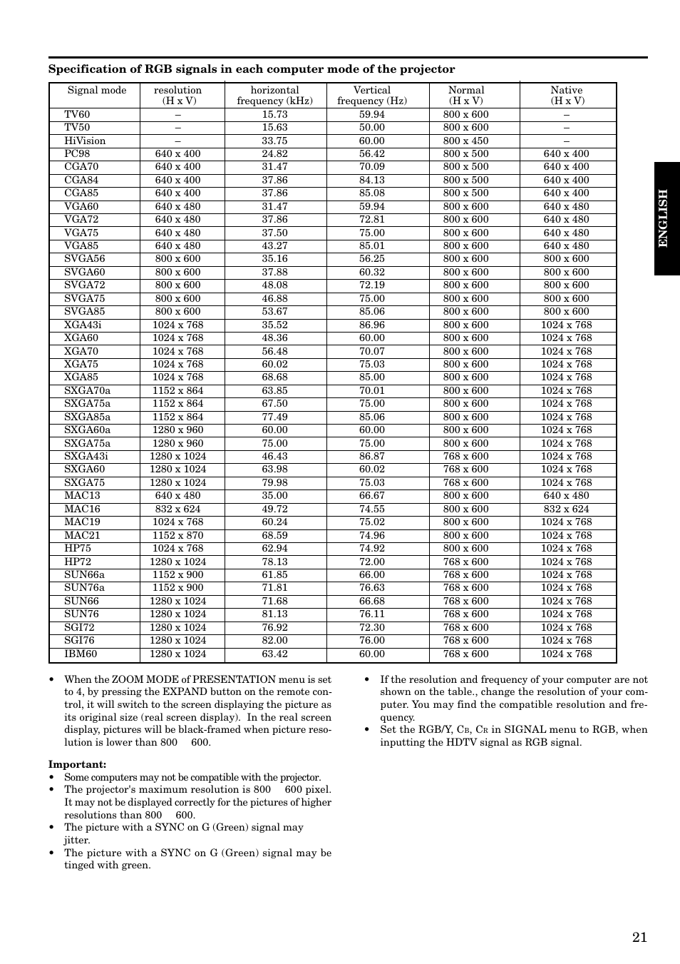 MITSUBISHI ELECTRIC LVP-S120A User Manual | Page 21 / 44