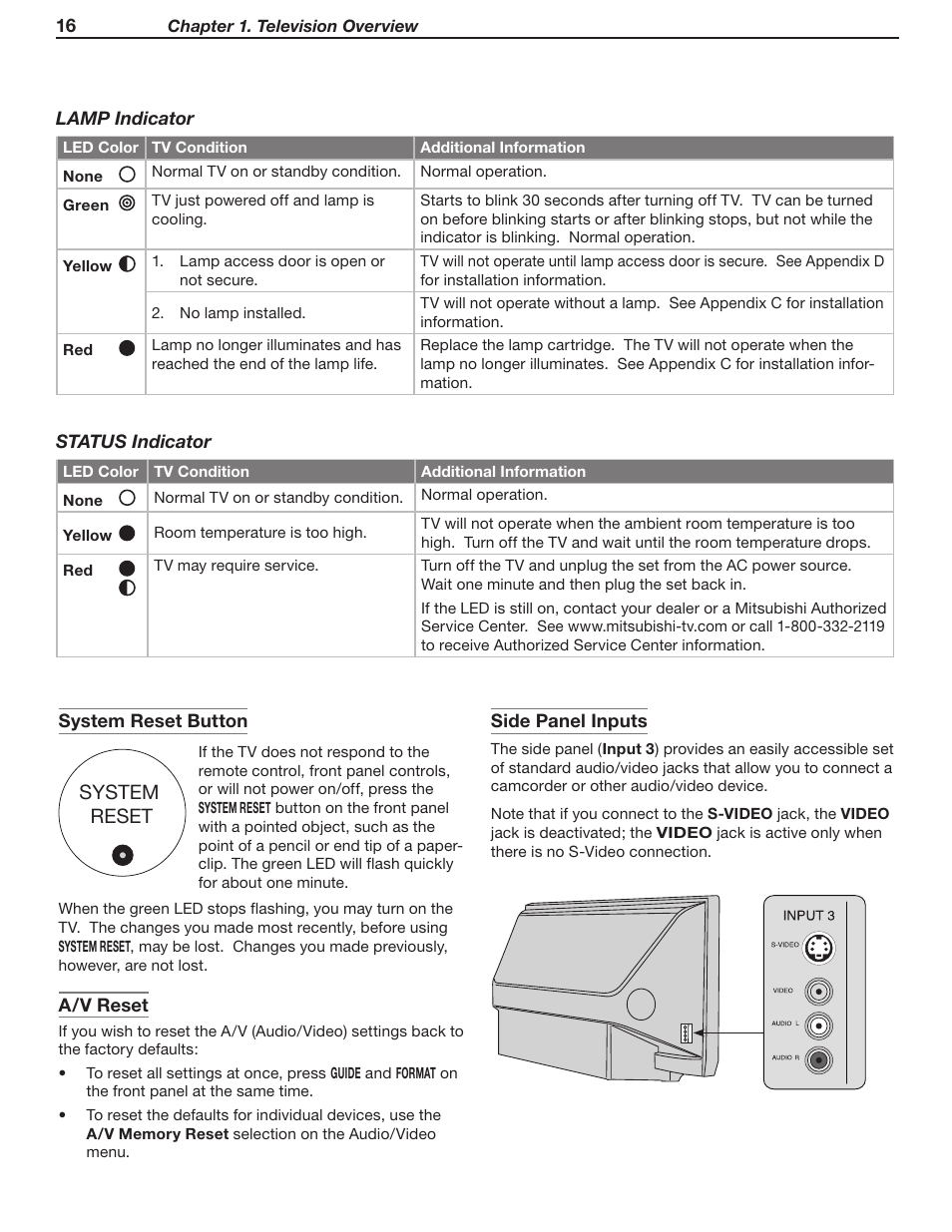 MITSUBISHI ELECTRIC WD-62530 User Manual | Page 16 / 88