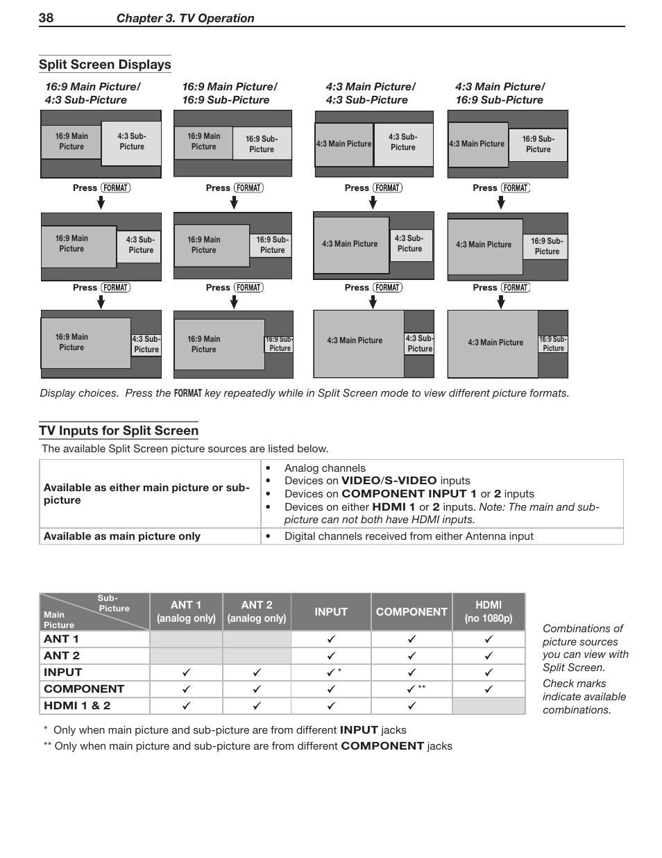 Tv inputs for split screen, Split screen displays | MITSUBISHI ELECTRIC WD-62530 User Manual | Page 38 / 88