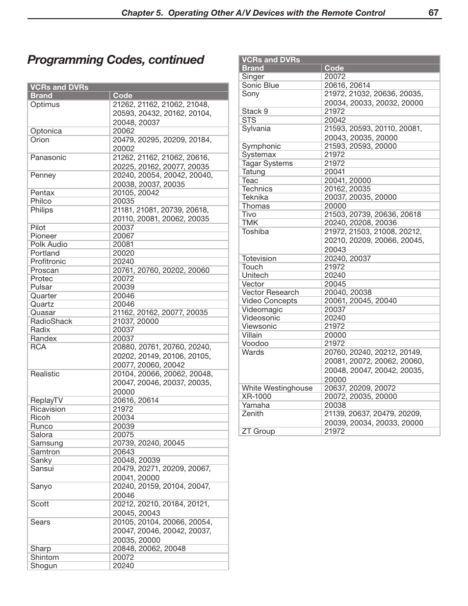 Programming codes, continued | MITSUBISHI ELECTRIC WD-62530 User Manual | Page 67 / 88