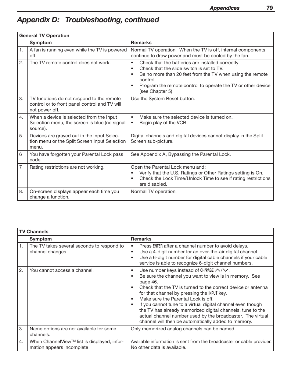 Appendix d: troubleshooting, continued | MITSUBISHI ELECTRIC WD-62530 User Manual | Page 79 / 88