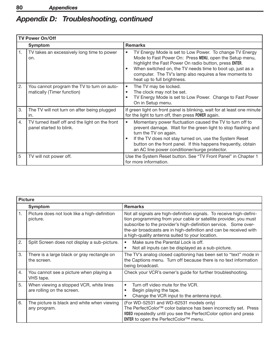 Appendix d: troubleshooting, continued | MITSUBISHI ELECTRIC WD-62530 User Manual | Page 80 / 88