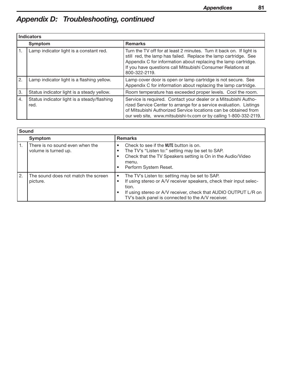 Appendix d: troubleshooting, continued | MITSUBISHI ELECTRIC WD-62530 User Manual | Page 81 / 88