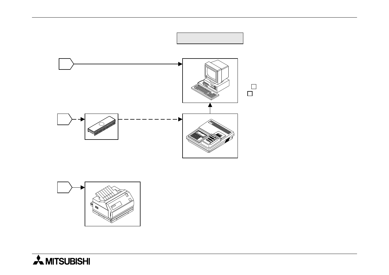 MITSUBISHI ELECTRIC F940GOT-SWD-E User Manual | Page 23 / 112