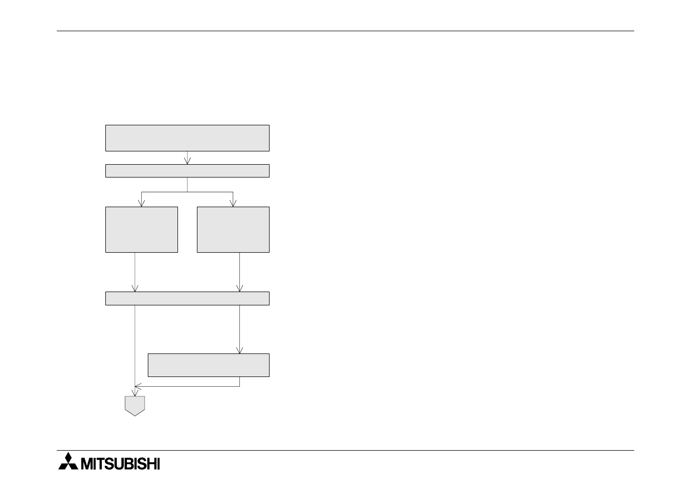 1 startup procedure, Startup procedure -2 | MITSUBISHI ELECTRIC F940GOT-SWD-E User Manual | Page 68 / 112