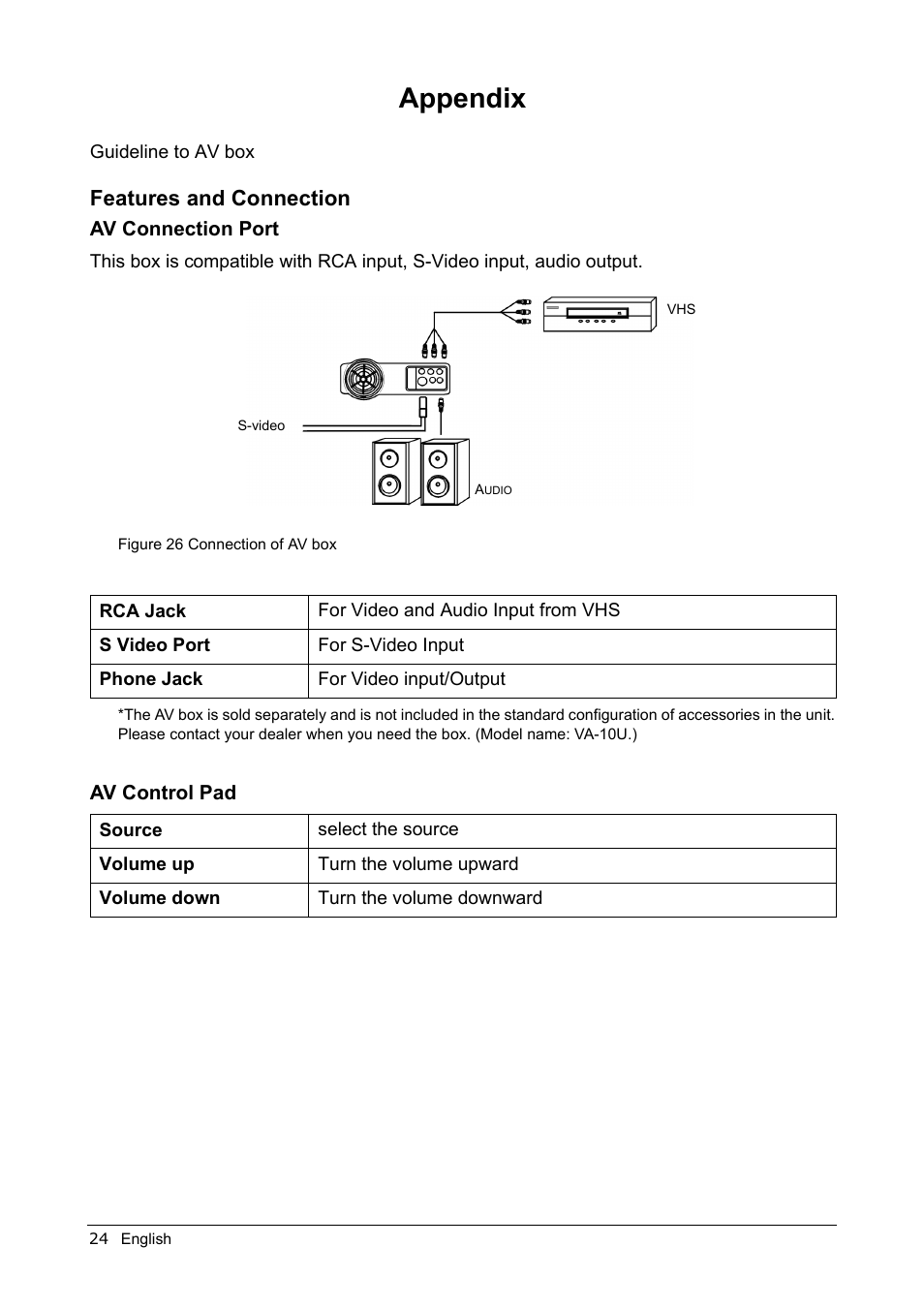 Appendix, Features and connection, Av connection port | Av control pad, Ppendix, Eatures, Onnection | MITSUBISHI ELECTRIC LVP-XD10U User Manual | Page 28 / 30