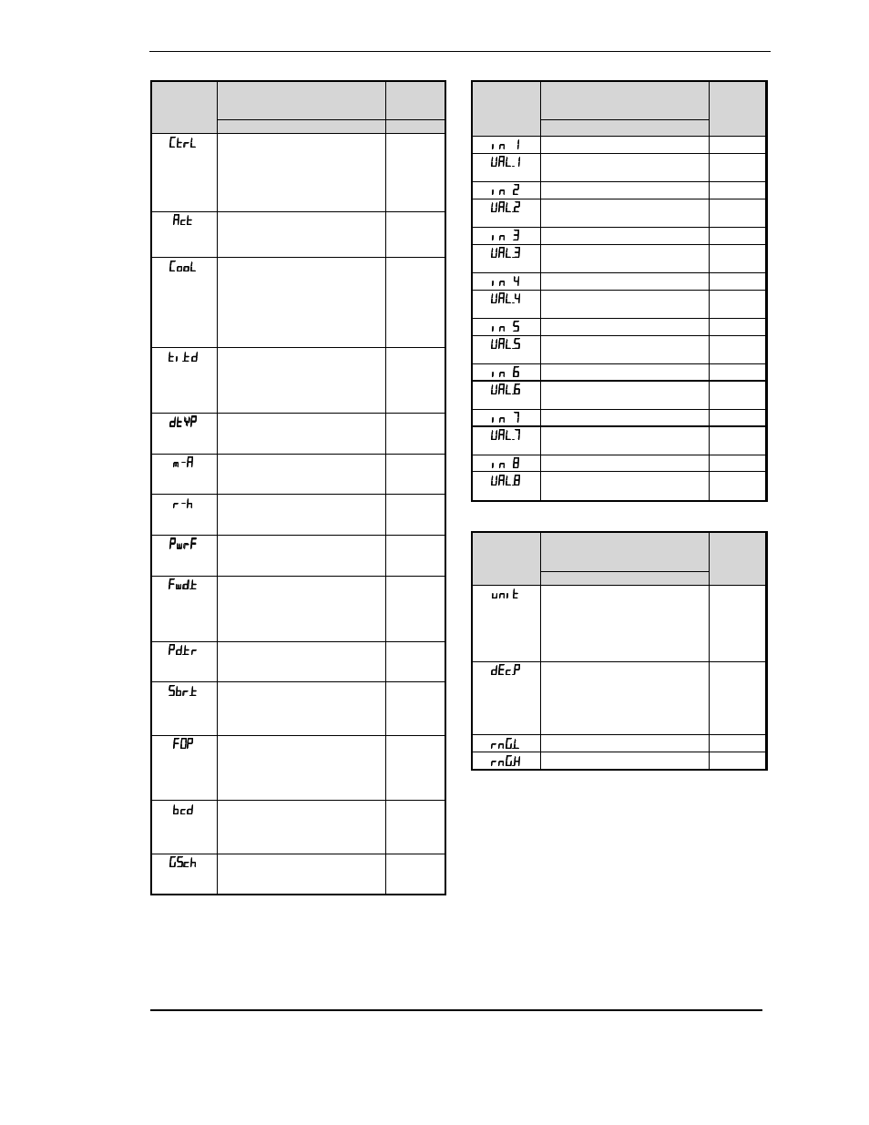 Instrument configuration tab, Custom linearisation tab, Process value configuration | MITSUBISHI ELECTRIC 2408f User Manual | Page 26 / 35