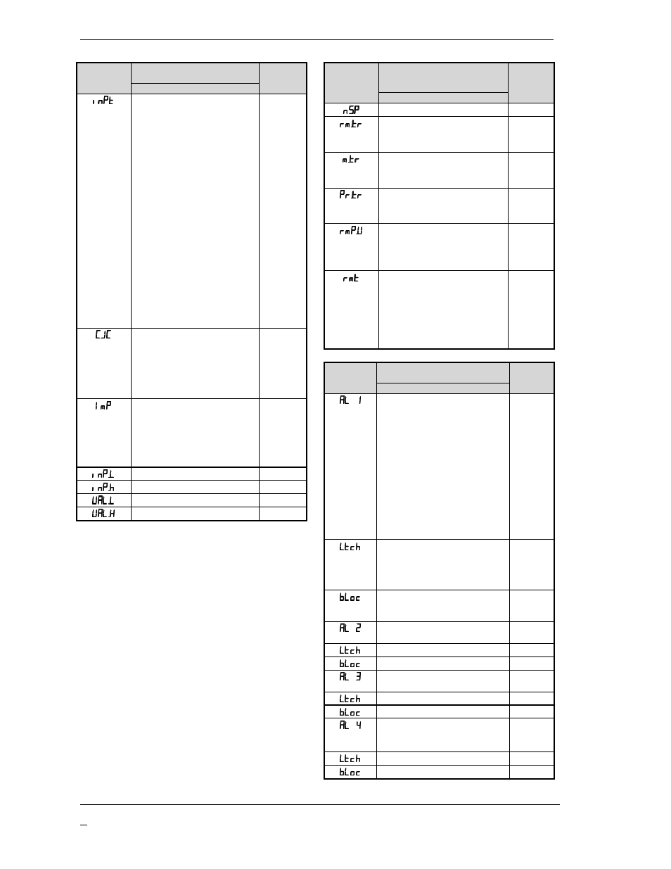 Input configuration, Setpoint configuration, Alarm configuration | MITSUBISHI ELECTRIC 2408f User Manual | Page 27 / 35