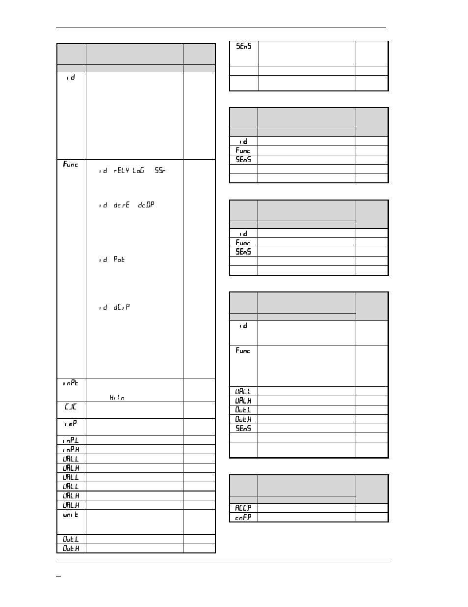 Output 3a configuration tab, Output 3b configuration tab, Output 3c configuration tab | Output 4a configuration tab, Password configuration tab | MITSUBISHI ELECTRIC 2408f User Manual | Page 31 / 35