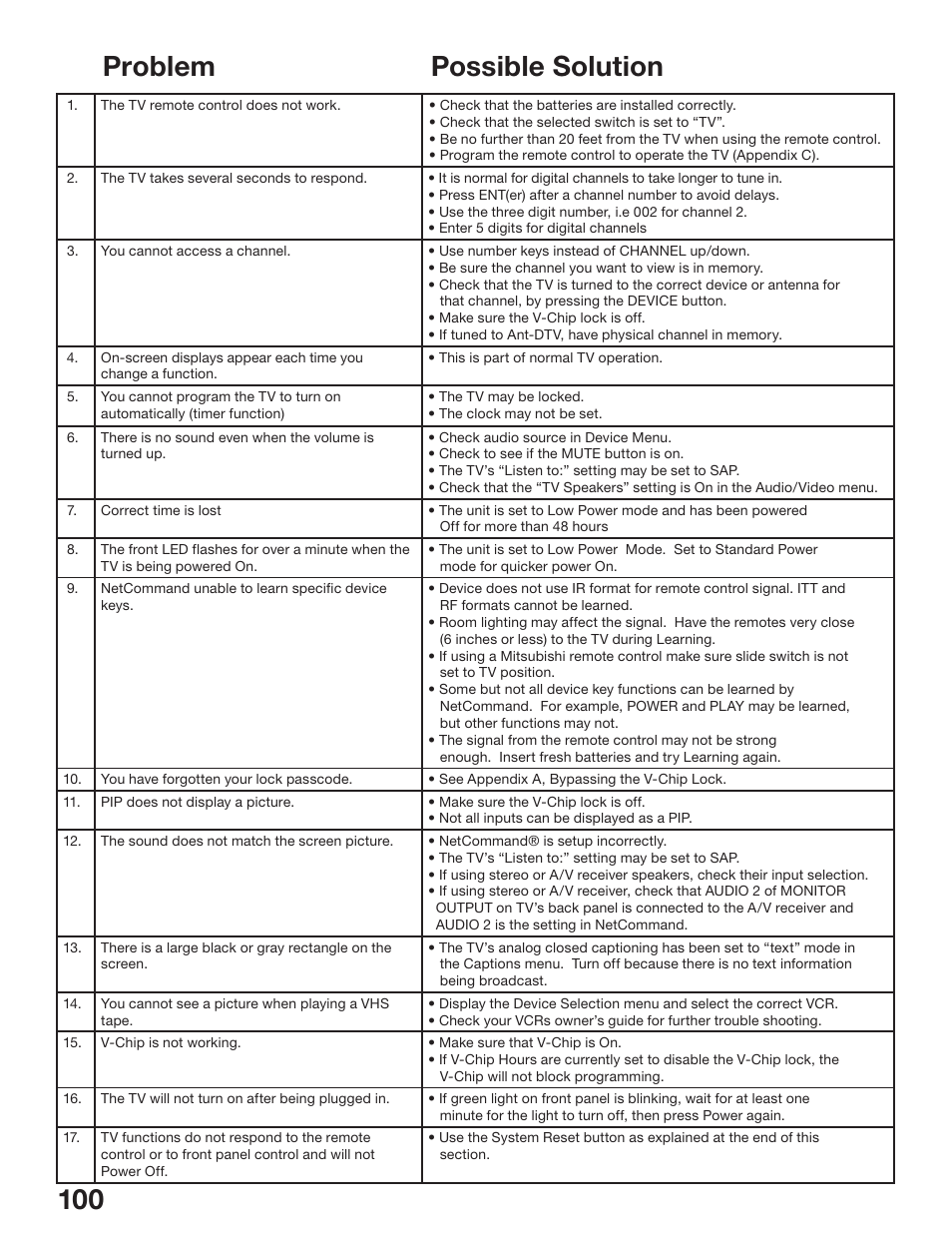 Problem possible solution | MITSUBISHI ELECTRIC WS-48513 User Manual | Page 100 / 110