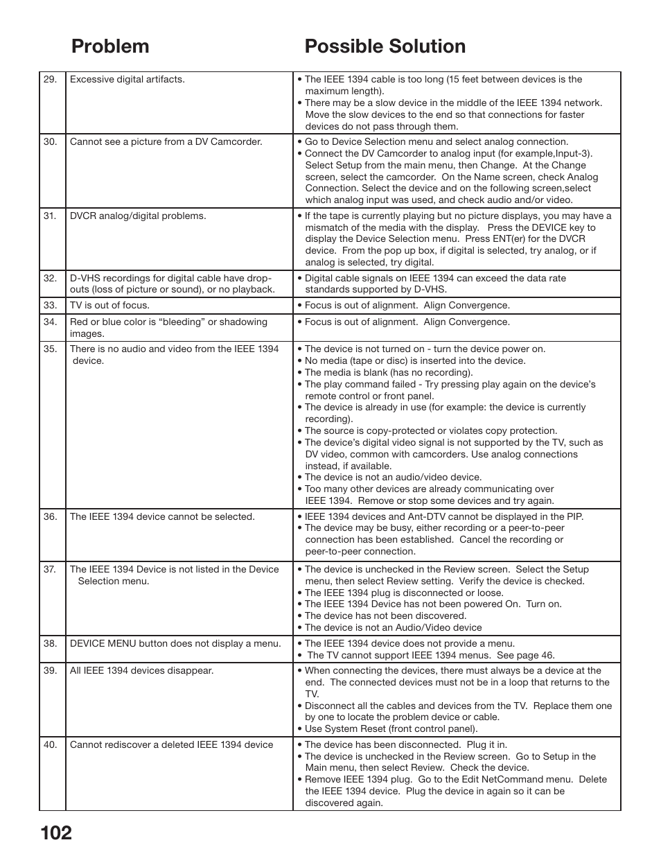 MITSUBISHI ELECTRIC WS-48513 User Manual | Page 102 / 110