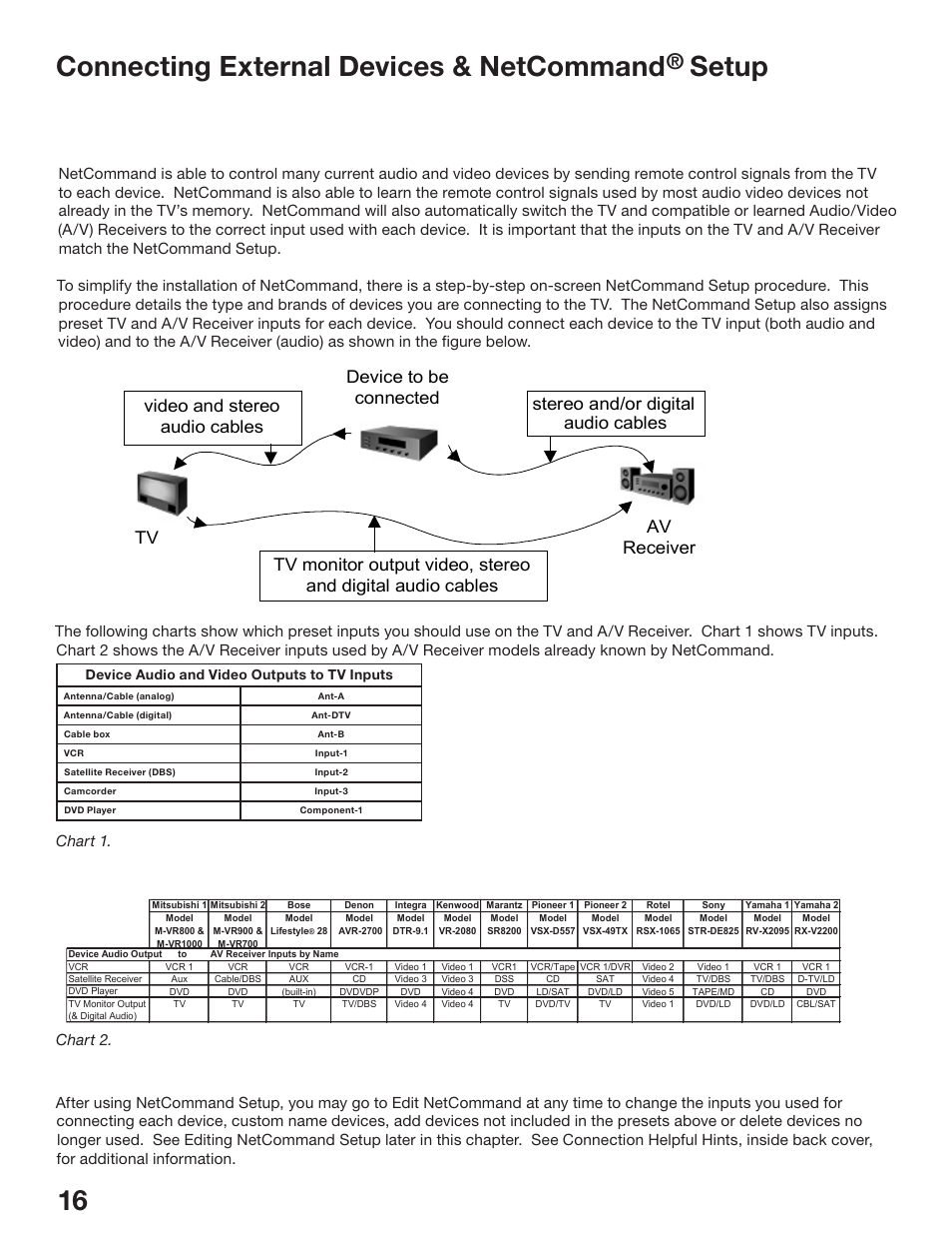 16 17 connecting external devices & netcommand, Setup, Chart 1. chart 2 | MITSUBISHI ELECTRIC WS-48513 User Manual | Page 16 / 110