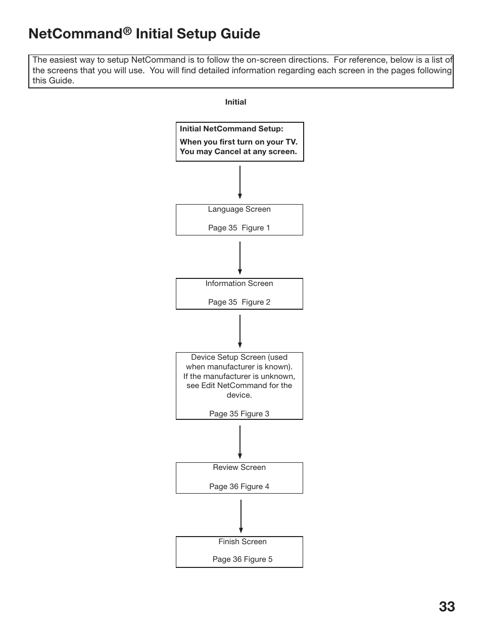 32 33 netcommand, Initial setup guide | MITSUBISHI ELECTRIC WS-48513 User Manual | Page 33 / 110