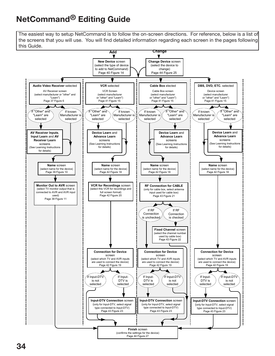 34 35 netcommand, Editing guide | MITSUBISHI ELECTRIC WS-48513 User Manual | Page 34 / 110