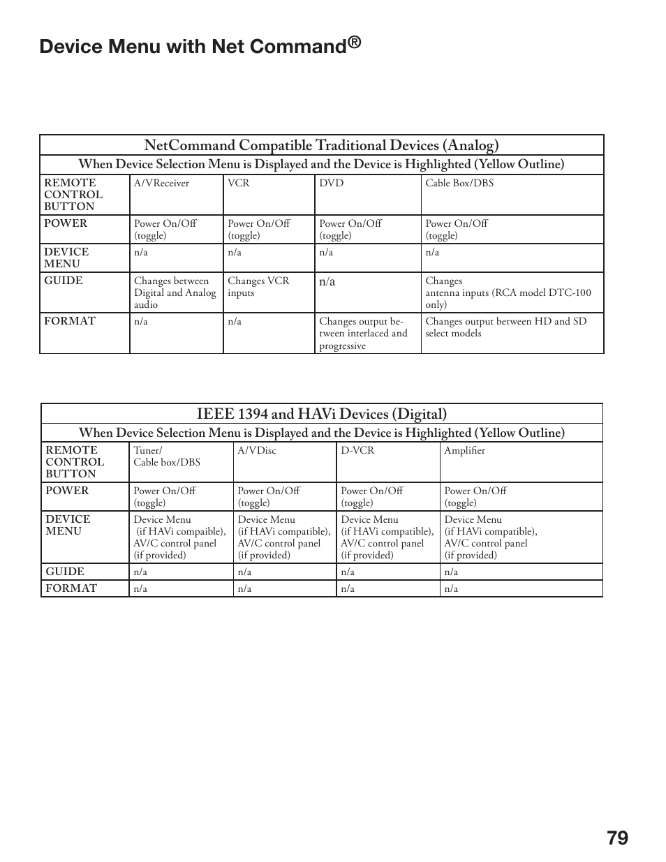 Device menu with net command, Netcommand compatible traditional devices (analog), Ieee 1394 and havi devices (digital) | MITSUBISHI ELECTRIC WS-48513 User Manual | Page 79 / 110