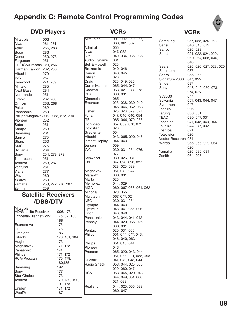 Appendix c: remote control programming codes, Dvd players, Satellite receivers /dbs/dtv | Vcrs | MITSUBISHI ELECTRIC WS-48513 User Manual | Page 89 / 110